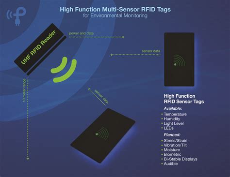 can rfid be used with sensors|rfid sensor cost.